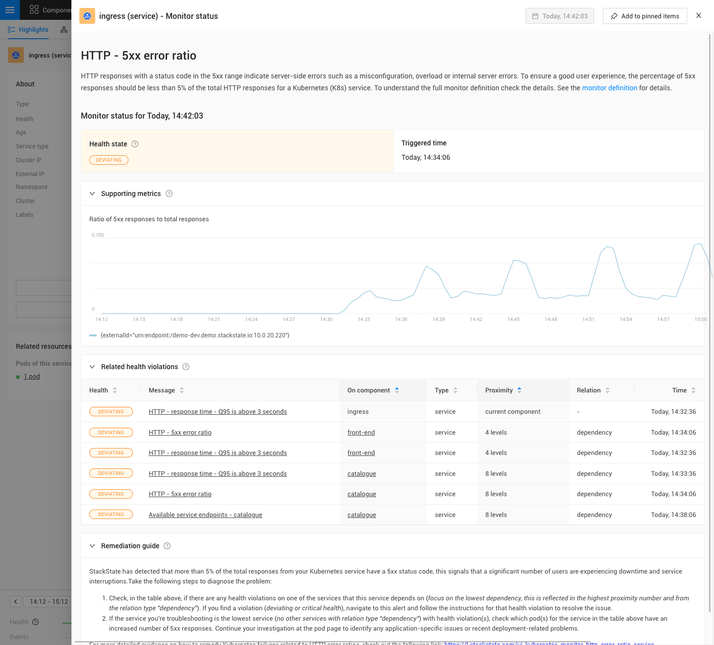 HTTP - 5xx Fehlerquote ausgelöster Monitor