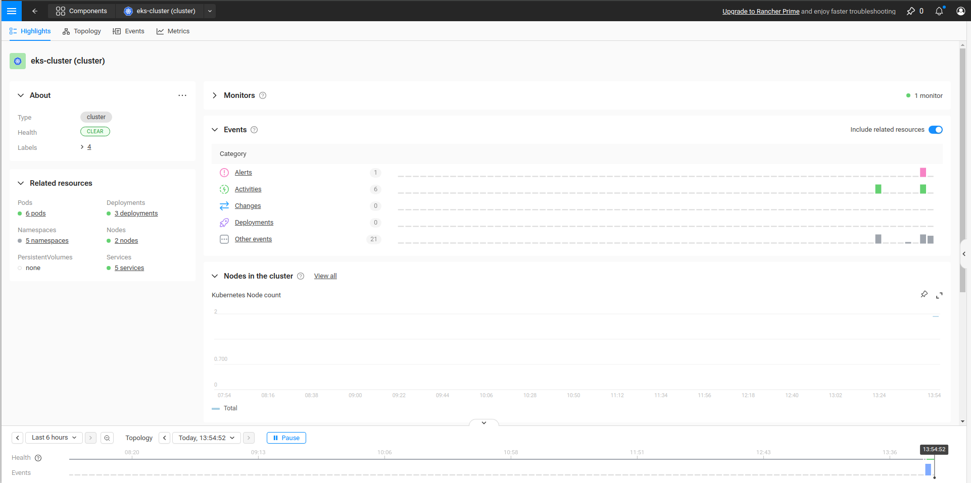 SUSE Cloud Observability - Visualização do Cluster